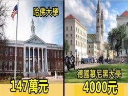 世界10所各國最頂尖大學「每年要繳的學費」終於公開了！看到臺灣的學費，莫名的讓人想哭啊...